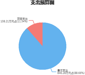 081b99677db747e287d4f51e1e60c964.png