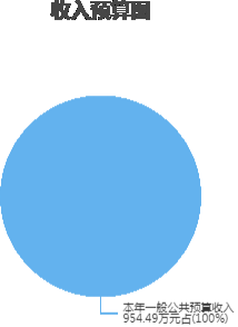 b33cdb46604b430e9f6af25046a66f48.png