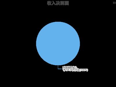 无锡市天鹅湖实验幼儿园2024年度单位决算公开